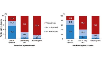 Tüik: Dezavantajların Kuşaklararası Transferi, 2023