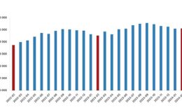 Tüik: Fiyatlı çalışan sayısı yıllık %4,1 arttı