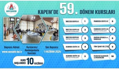 Nevşehir Belediyesi Gençlik ve Spor Hizmetleri Müdürlüğü bünyesinde faaliyetlerini sürdüren Kapadokya Eğitim Merkezi (KAPEM)’de 59. Periyot kursları Haziran ayında başlayacak