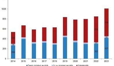 Tüik: Su eserleri üretimi 2023 yılında %18,6 arttı